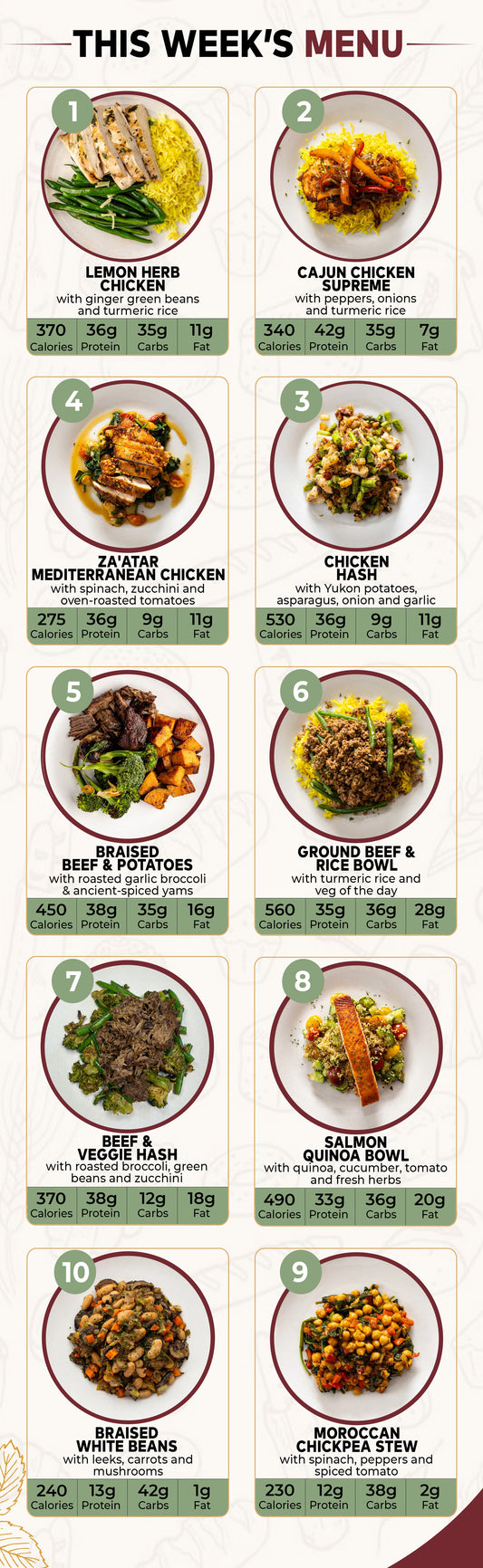 10 Meal Plan
